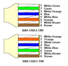 Best Guide to Quickly Crimp RJ45 to T568B Standard