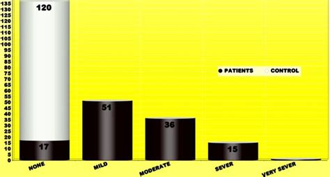 The reported headache types in the studied groups | Download Scientific ...