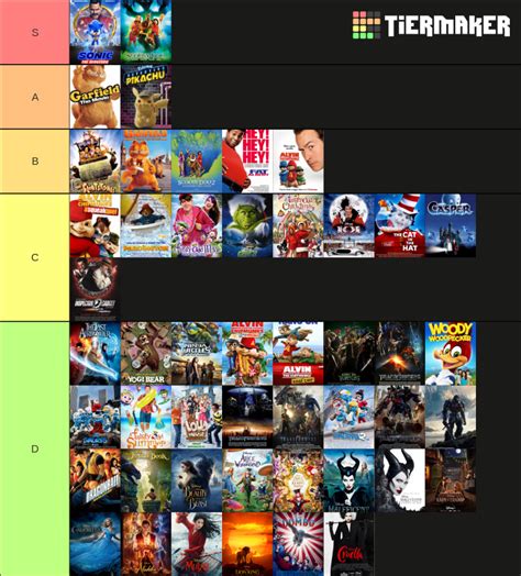 Live Action Movies based on Cartoons Tier List (Community Rankings) - TierMaker