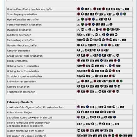 Gta v cheats für ps4 | GTA 5 cheats for PS4. 2020-04-16