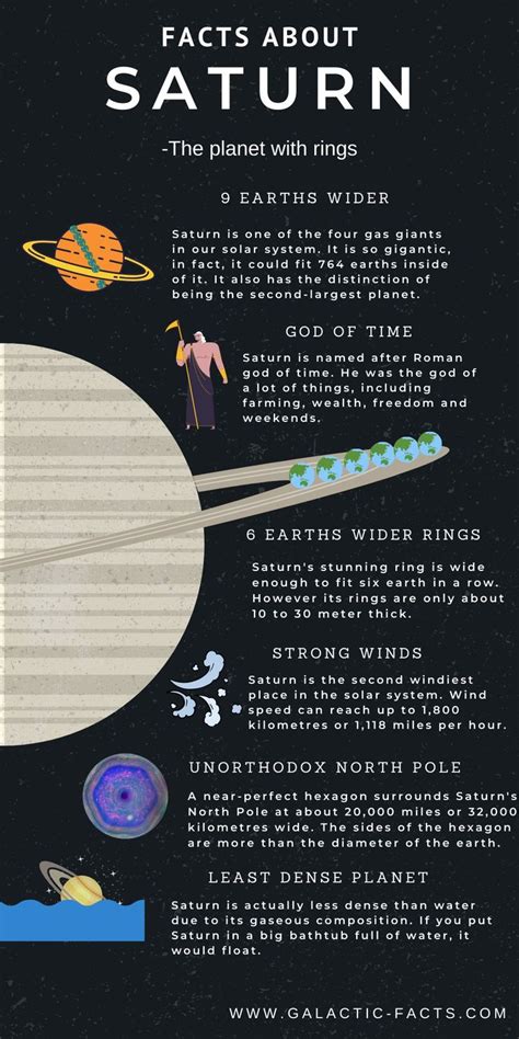 Facts about Saturn's rings, moons and more – Interesting Saturn Facts | Astronomy facts ...