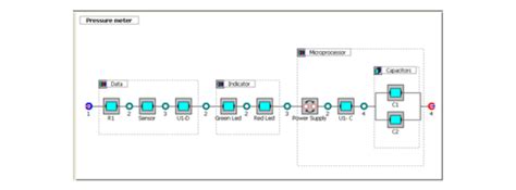 Understanding the Reliability Block Diagram