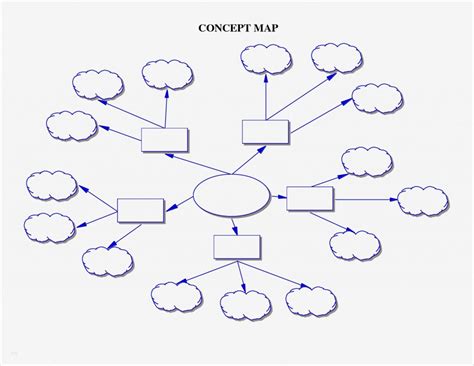 Mindmap Word Vorlage Einzigartig A Concept Map Can Be Of Great Help to Teachers In Planning ...