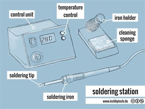 INCH - Technical English | soldering station