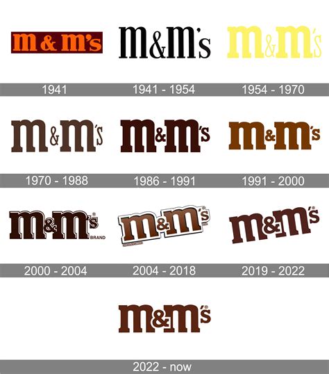 M&M Logo Transparent | PNG All