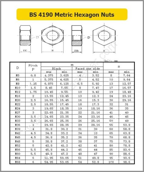 bsi Nut Archives | Page 2 of 3 | Fasteners, Bolt, Nut, Screw