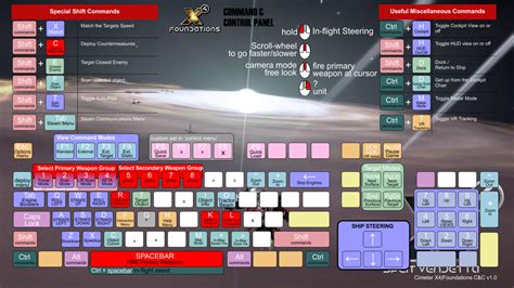 X4: Foundations: PC Keyboard Controls, Shortcuts - MGW