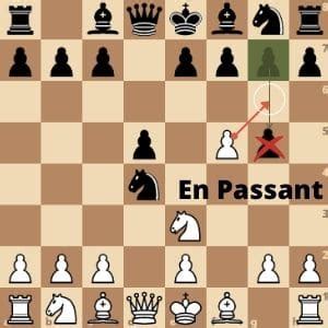 What Is En Passant In Chess? - Chess Delta