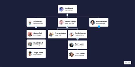 Org Chart Tool | monday.com Apps