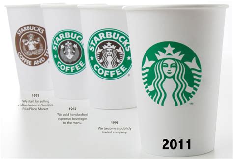 The Evolution of the Starbucks Logo - Brand Autopsy Brand Autopsy