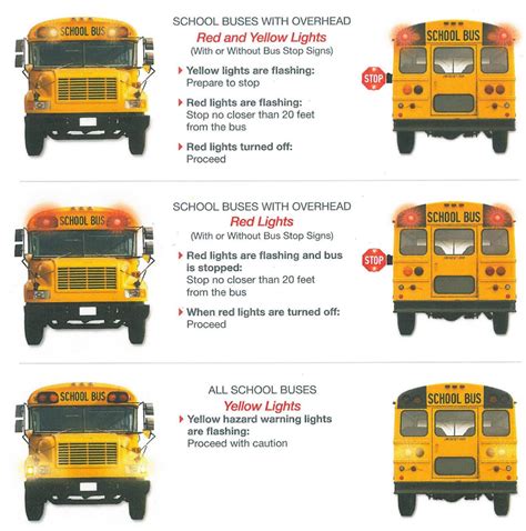 Know what to do when approaching a school bus with flashing lights ...