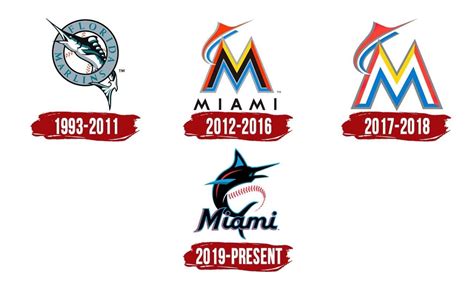 Worst MLB logos in the last 30 years | More Sports