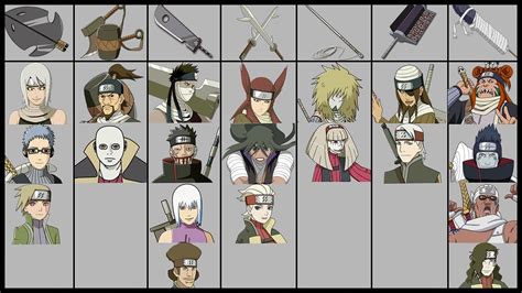 History tree Seven Ninja Swordsmen and Swords - YouTube