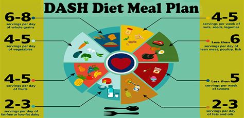 7 Day DASH Diet Meal Plan 🍑 DASH Diet Menu:Amazon.com:Appstore for Android