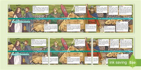 Anglo Saxons KS2 Display Timeline (teacher made)