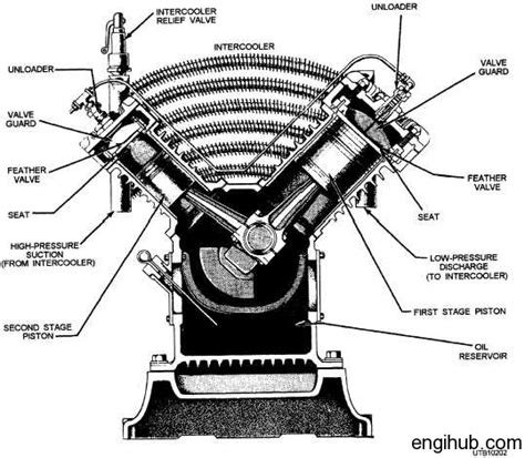 Parts:Description of Important Parts Used in Reciprocating Air Compressor