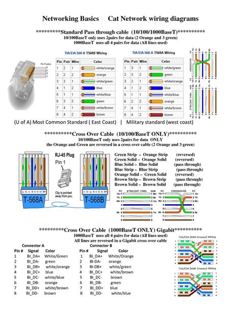 ethernet cable color code pdf - Towanda Scanlon