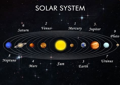 Universe, Galaxies, Milky Way galaxy, Solar System, Origin of Universe and Stages of Big Bang ...