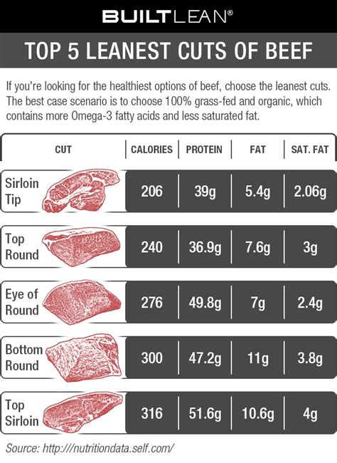 Best Part Of Cow Meat - All About Cow Photos