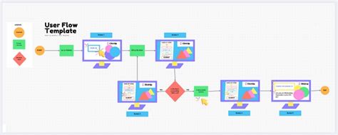 Free User Flow Templates