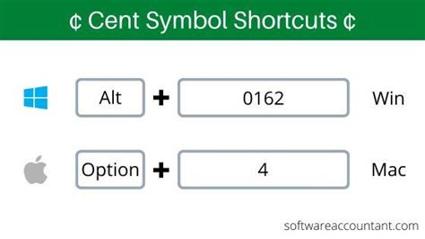 Where is Cent Symbol on Keyboard? - Software Accountant