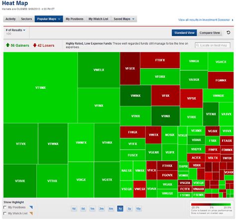 Dow Jones Heat Map - Smyrna Beach Florida Map