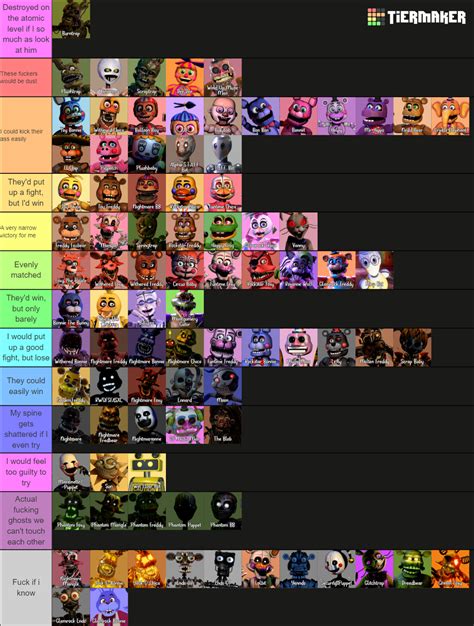 FNAF Characters (Animatronics + Humans) Tier List (Community Rankings ...