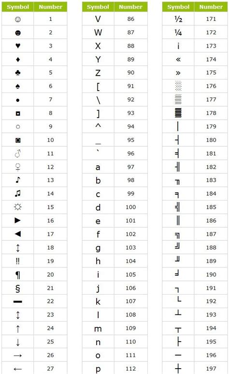 Top One: Keyboard Shortcuts to Make Symbols Using Alt Key