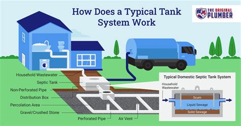 How to Read a Septic Tank Diagram | The Original Plumber & Septic