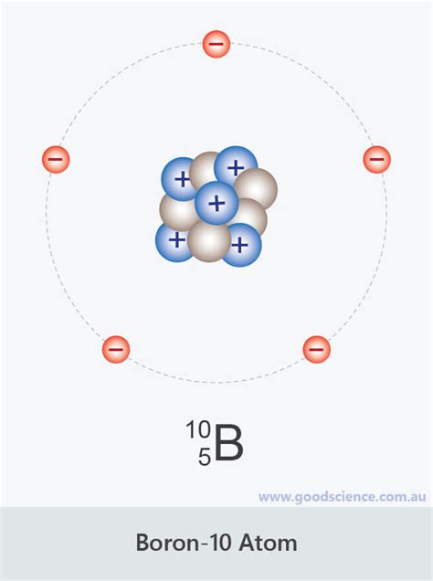 Atomic Number, Mass Number and Isotopes | Good Science