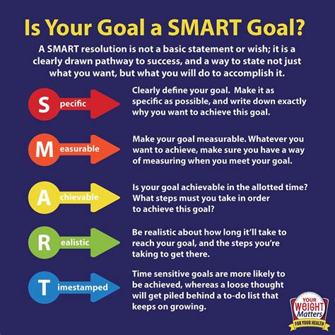 Make SMART Goals for Your Health! - Your Weight Matters