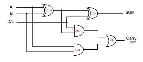 full-adder-circuit - theoryCIRCUIT - Do It Yourself Electronics Projects