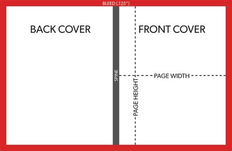 Board Book Cover Setup Guide Explained | PrintNinja.com