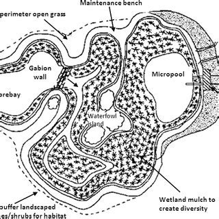 Comparative Profile of Four Stormwater Wetland Design. Source: U.S. EPA. | Download Scientific ...