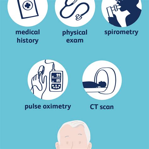 Diagnosing Chronic Obstructive Pulmonary Disease (COPD)