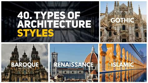 Different Types Of Architectural Design Competition - Design Talk