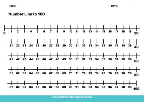 Number Line 1-100 Free Printable