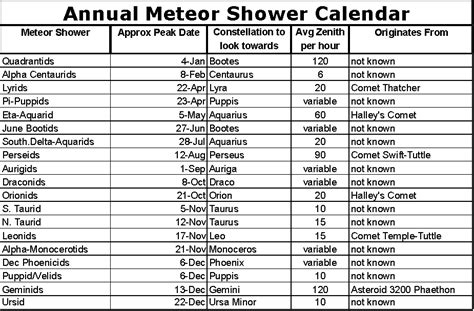 Meteor Shower Calendar - Ideas De Closets