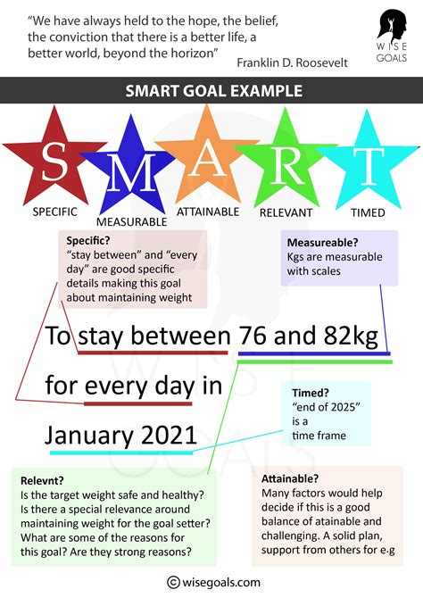 Smart Goal Setting Examples