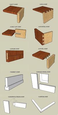 Woodwork Wood Joinery Methods PDF Plans