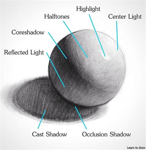 basic drawing pencil | Shading drawing, How to shade, Drawings