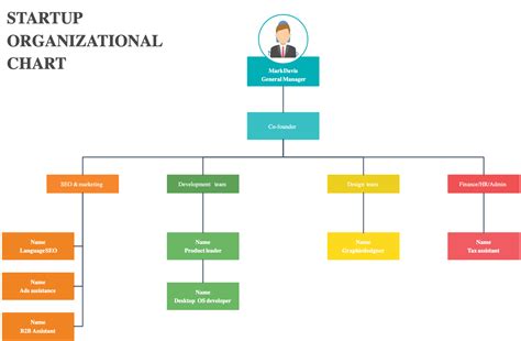 Free Organizational Chart Template For Companies