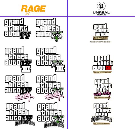 GTA Games - RAGE vs Unreal Engine by Abbysek on DeviantArt