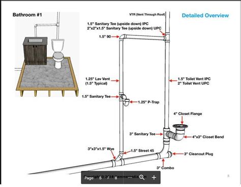 A Visual Guide to Toilet Plumbing: Understanding how Your Toilet Works