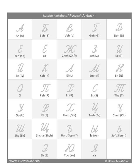 Russian Alphabet Practice Worksheets