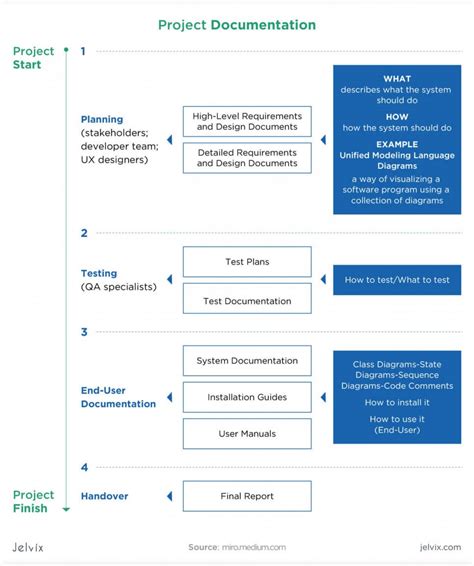 How To Create A Software Design Document - Jelvix