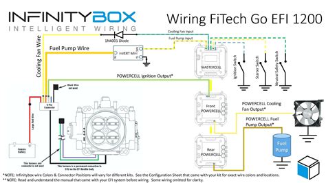 20 Amp Twist Lock Plug Wiring Diagram - Shahsramblings - 50 Amp Plug ...