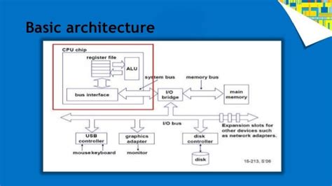 Multicore processors and its advantages