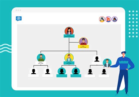 Organizational Chart With Responsibilities Template - canvas-ville