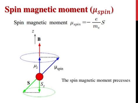 Atomic magnetic moment of Materials